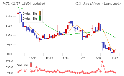 インティメート・マージャーチャート