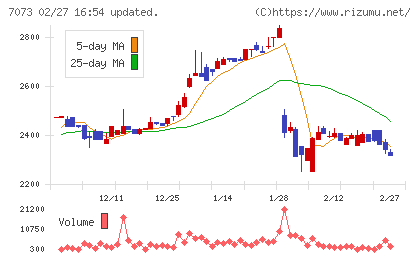 ジェイックチャート