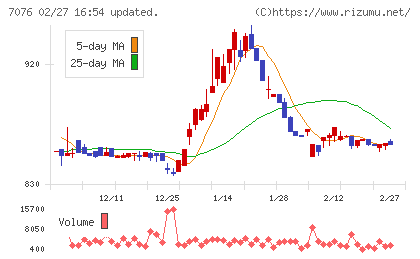名南Ｍ＆Ａチャート