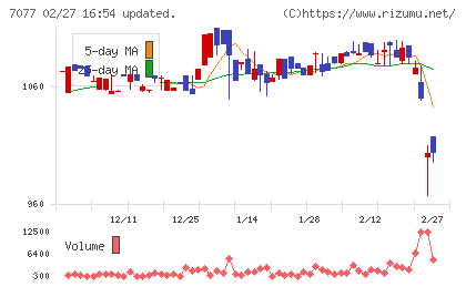ＡＬｉＮＫインターネットチャート