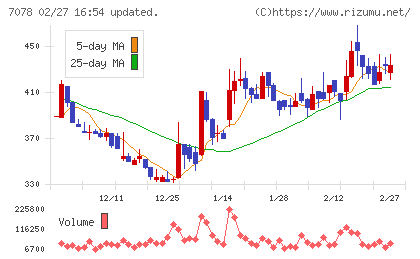ＩＮＣＬＵＳＩＶＥ　Ｈｏｌｄｉｎｇｓチャート