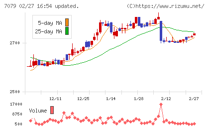 ＷＤＢココチャート