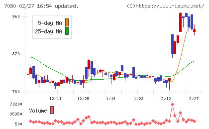 スポーツフィールドチャート