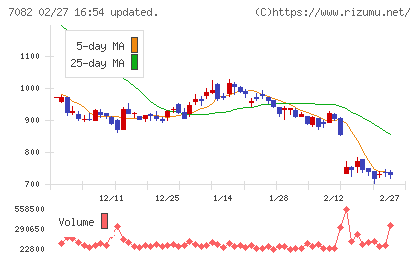 ジモティーチャート