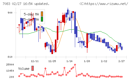 ＡＨＣグループチャート