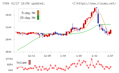 Ｓｍｉｌｅ　Ｈｏｌｄｉｎｇｓチャート