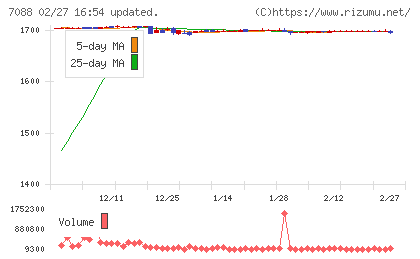 フォーラムエンジニアリングチャート