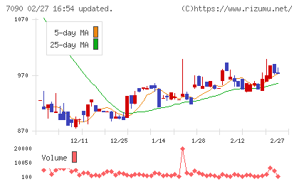 リグアチャート