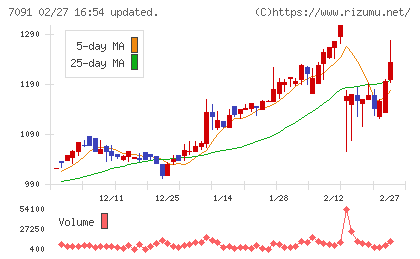 リビングプラットフォームチャート