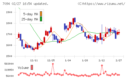 ＮｅｘＴｏｎｅチャート