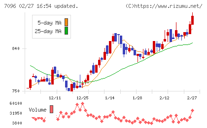 ステムセル研究所チャート