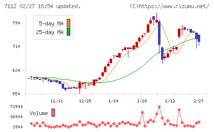 キューブチャート