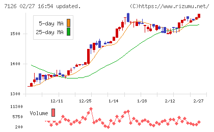 グローバルスタイルチャート