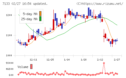 ＨＹＵＧＡ　ＰＲＩＭＡＲＹ　ＣＡＲＥチャート