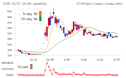 ＴＯＲＩＣＯチャート
