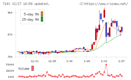 ペットゴーチャート