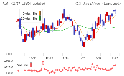 全国保証チャート