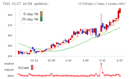 あんしん保証チャート