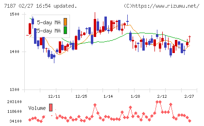 ジェイリースチャート