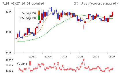 イントラストチャート