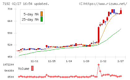 日本モーゲージサービスチャート