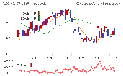 プレミアグループチャート