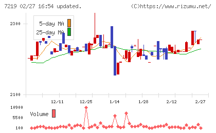 エッチ・ケー・エスチャート