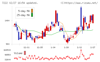 日産車体チャート