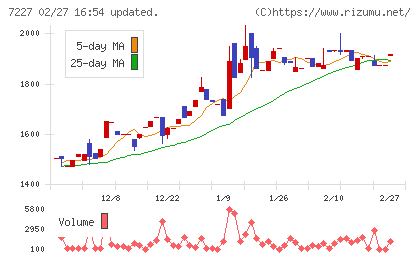 アスカチャート