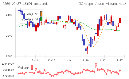 スズキチャート