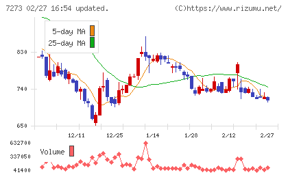 イクヨチャート