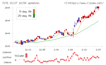 小糸製作所チャート