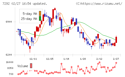 村上開明堂チャート