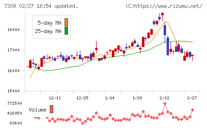 シマノチャート