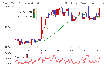 ブロードマインドチャート