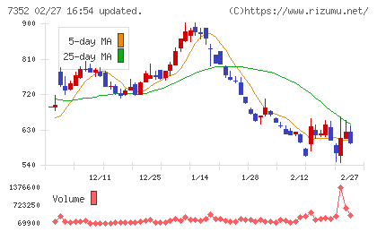 ＴＷＯＳＴＯＮＥ＆Ｓｏｎｓチャート