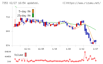ＫＩＹＯラーニングチャート
