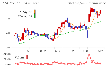 ダイレクトマーケティングミックスチャート