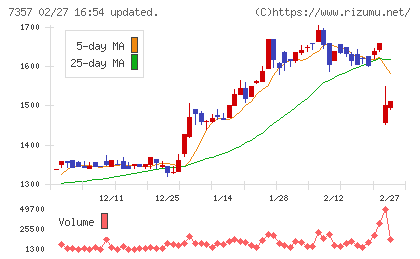 ジオコードチャート