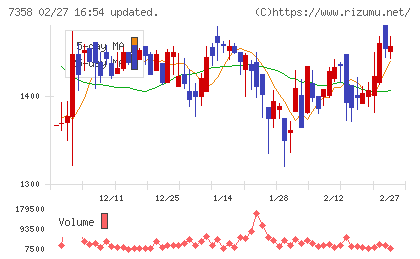 ポピンズチャート