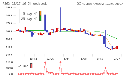 ベビーカレンダーチャート