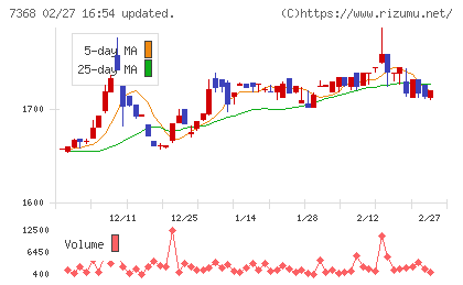 表示灯チャート