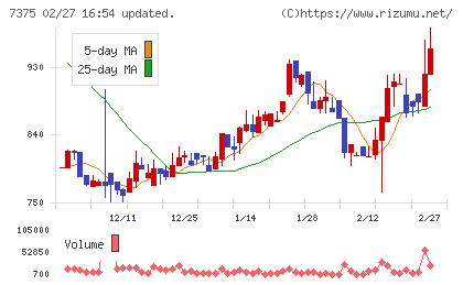 リファインバースグループチャート