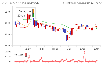 ＢＣＣチャート
