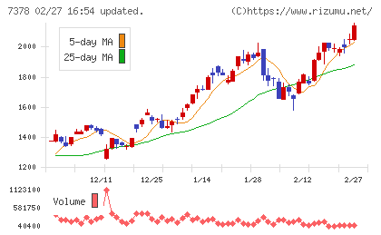 アシロチャート