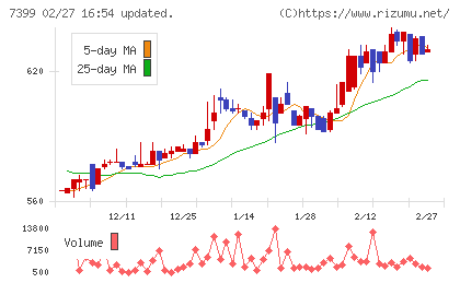 ナンシンチャート