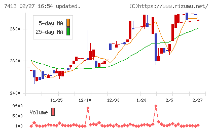 創健社チャート
