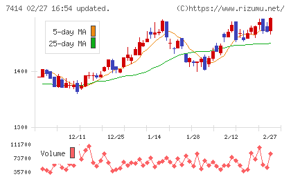 小野建チャート