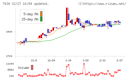 オータケチャート