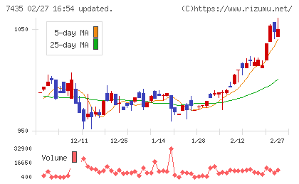 ナ・デックスチャート